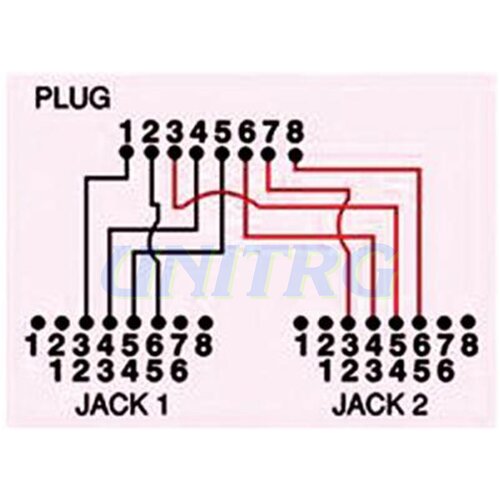  Splitter Network Tel MŽŽ RJ45 Cijene