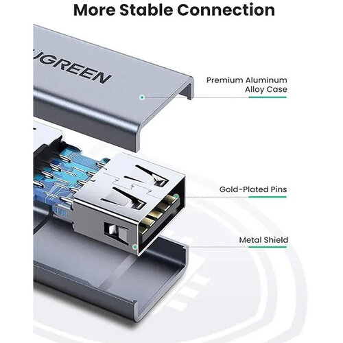 Ugreen USB-A na USB-A adapter, 1 kom - u polietilenskoj vrećici Cijene