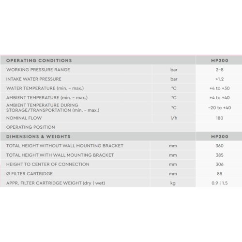 Sink Solution vodni filter Slike