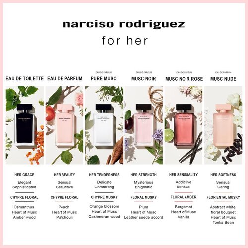 Narciso Rodriguez for her Musc Nude parfumska voda za ženske 30 ml Slike