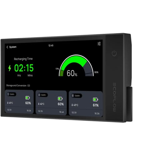 ECOFLOW Power Kits Console Cene