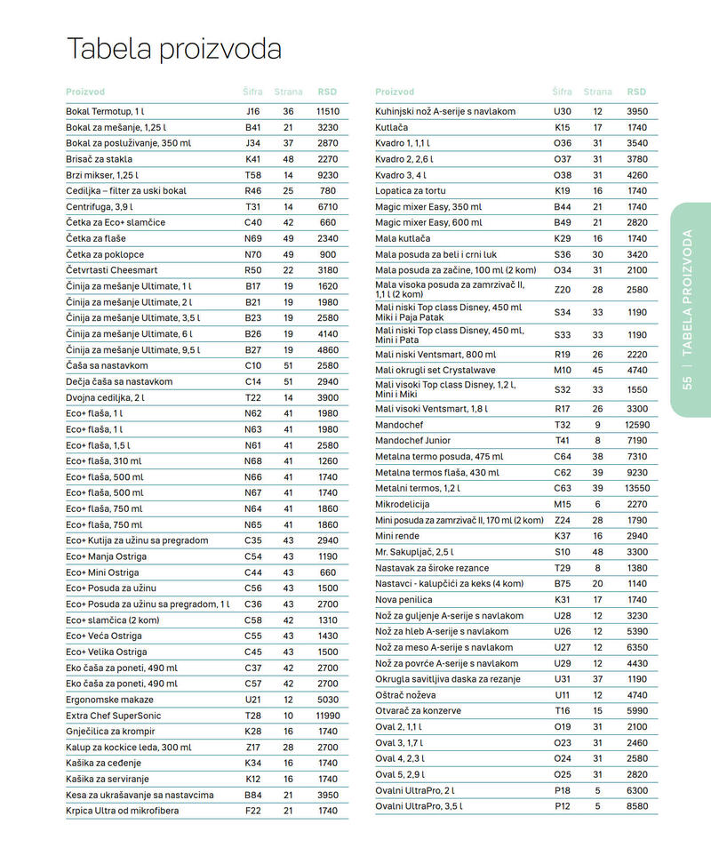 Tupperware katalog akcija