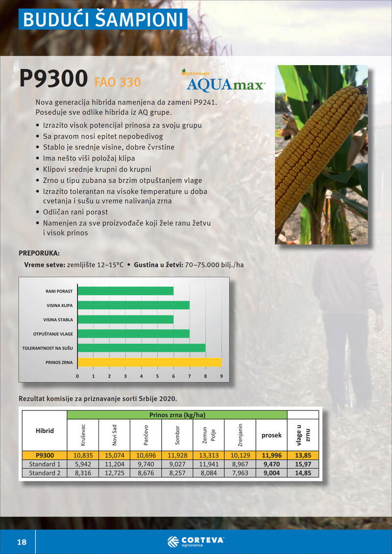 Corteva katalog Akcije i cene