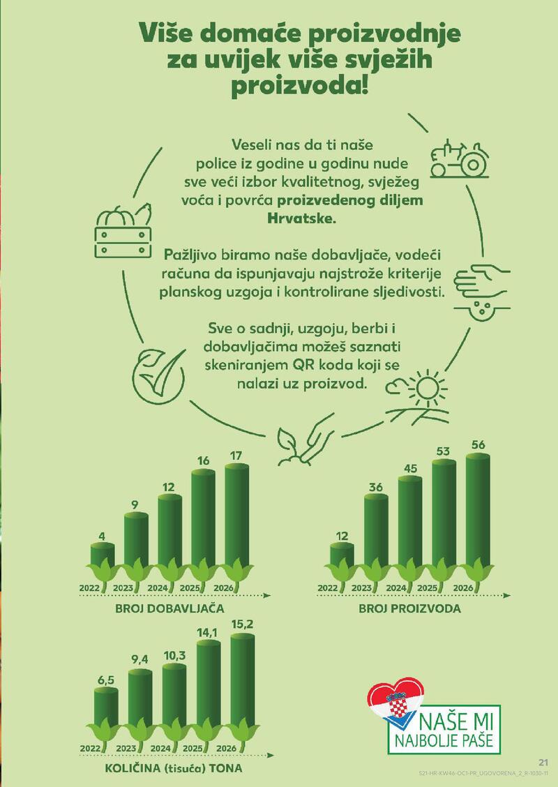 Kaufland online kataloška ponuda