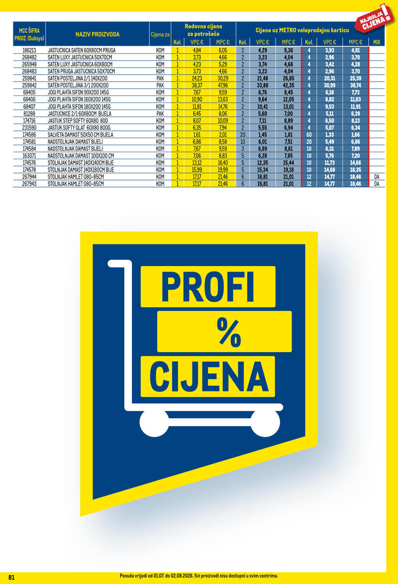 Metro profi cijena