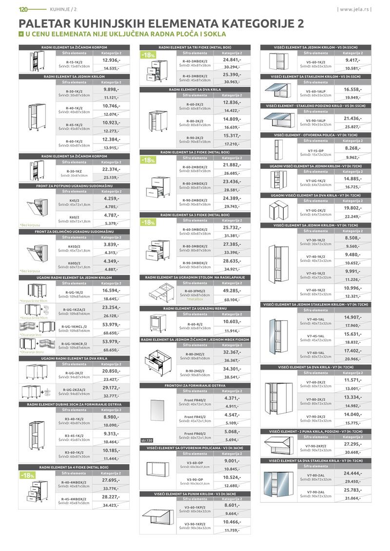 Jela katalog akcija