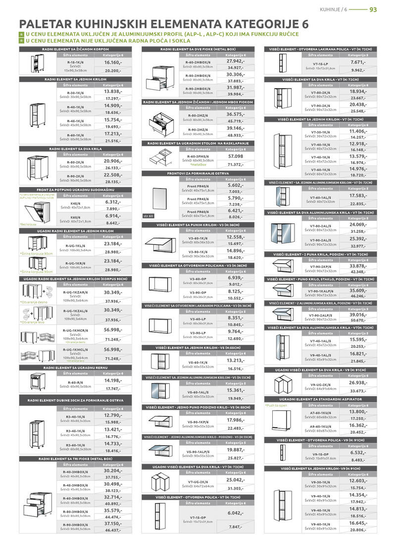 Jela katalog akcija