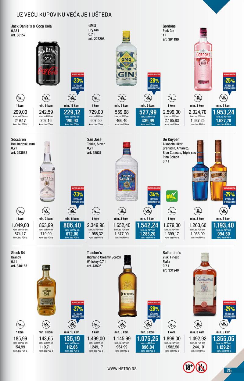 Metro katalog kupi više