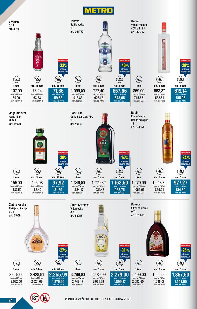 Metro katalog kupi više