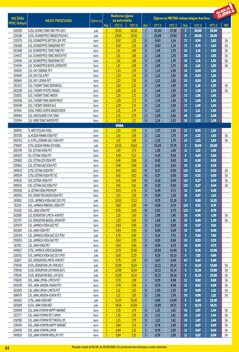 Metro profi cijena