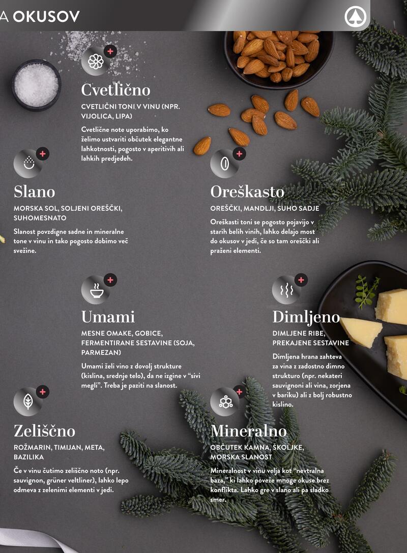 Spar katalog vino