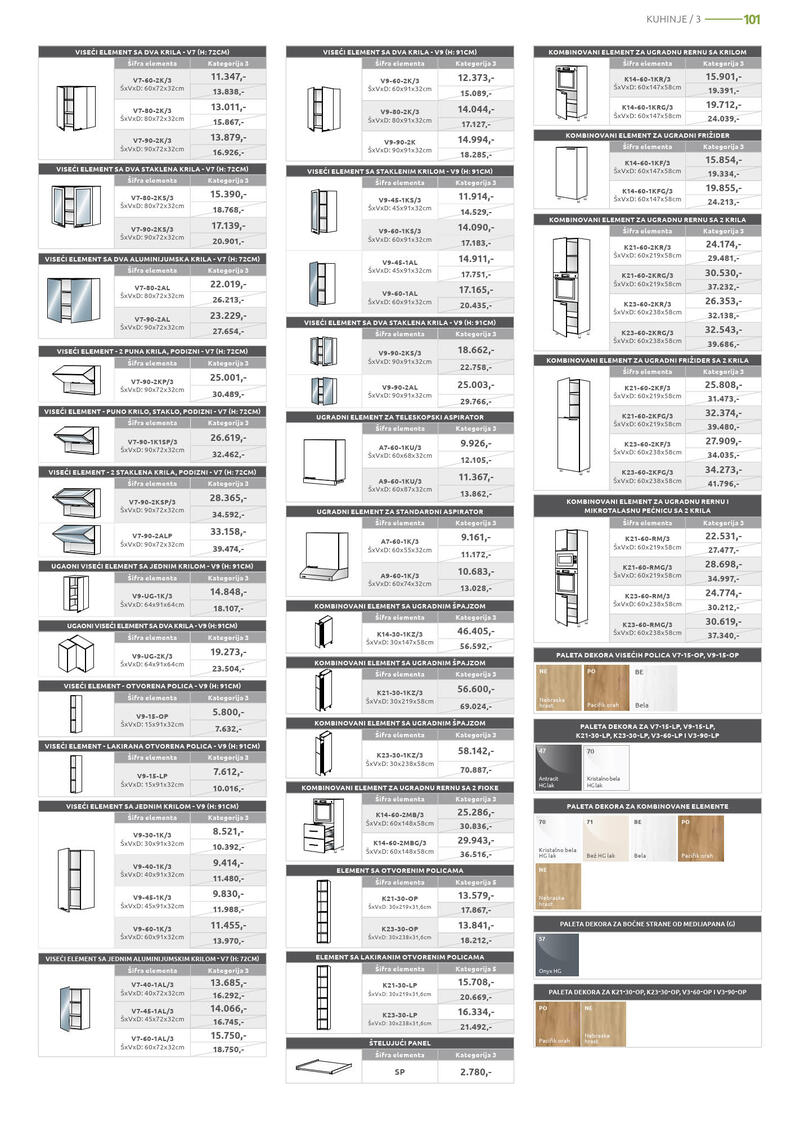 Jela katalog akcija