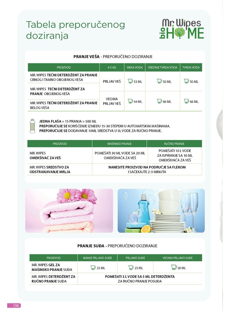 Farmasi katalog akcija
